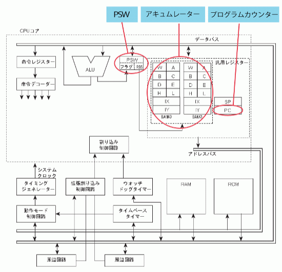 2004 310471号 電源回路 電子機器 該電子機器に用いられる定電圧回路の制御方法及び制御プログラム Astamuse