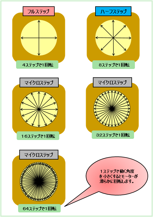 2相4極のモーター | 東芝デバイス＆ストレージ株式会社 | 日本
