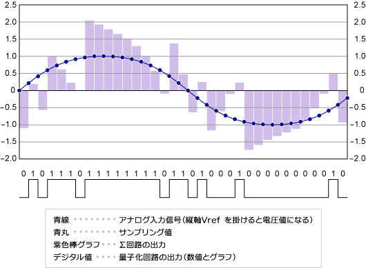 Ds型adコンバーター 東芝デバイス ストレージ株式会社 日本