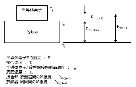 放熱器を選択するときの計算方法を教えてください 1 東芝デバイス ストレージ株式会社 日本