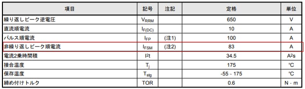 サージ電流耐量とは何ですか 東芝デバイス ストレージ株式会社 日本