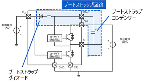 高耐圧IPDのブートストラップ回路とは何ですか？ 東芝デバイス＆ストレージ株式会社 日本