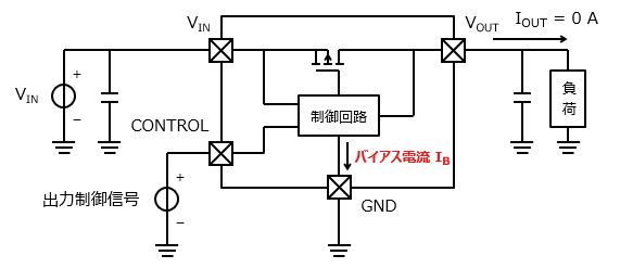 Ldoのバイアス電流とは何ですか 東芝デバイス ストレージ株式会社 日本