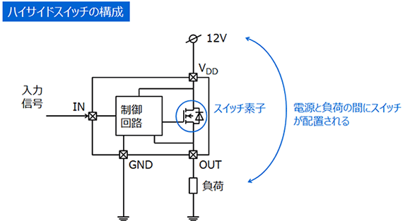 ハイサイドスイッチとは何ですか 東芝デバイス ストレージ株式会社 日本