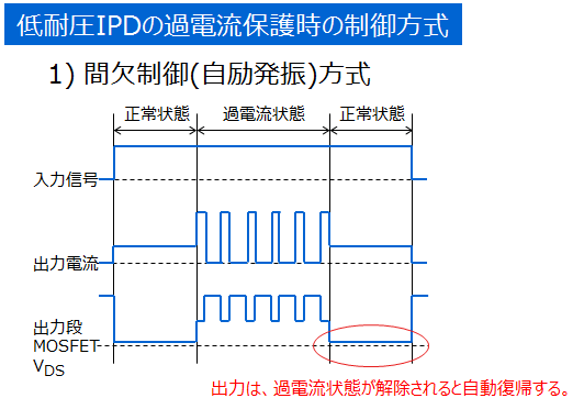 低耐圧ipdの過電流保護はどのように動作をするのですか 東芝デバイス ストレージ株式会社 日本 低耐圧ipdの過電流保護はどのように動作をするのですか 東芝デバイス ストレージ株式会社 日本
