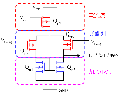 図-1　オペアンプの入力等価回路
