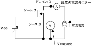 VDS(ON)の測定例を示した図です。
