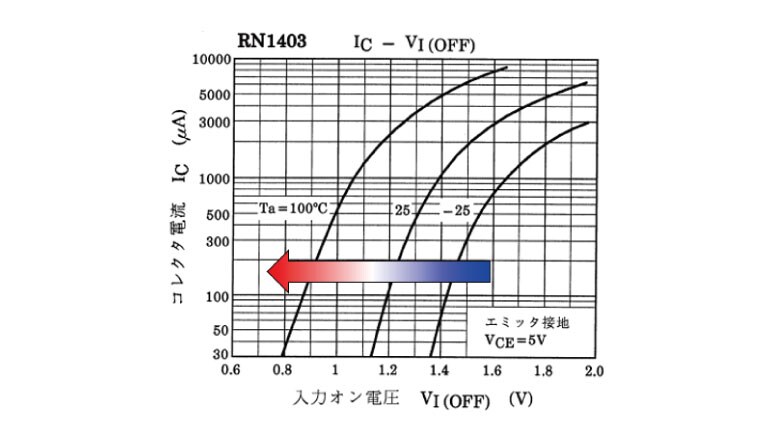 図-3　IC – VI(OFF)