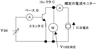 コレクター・エミッター間飽和電圧VCE(sat)の測定例を示した図