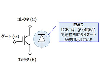 (a) IGBT＋FWD