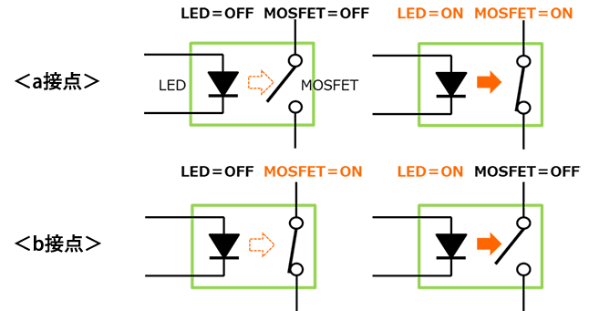 フォトリレーのa接点とb接点とは何ですか またa B C接続とは何ですか 何が違うのですか 東芝デバイス ストレージ株式会社 日本