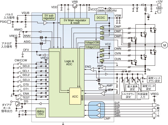 これは、正弦波電流制御の3相ブラシレスモータープリドライバーIC TB9080FGの内部機能を示す図です。