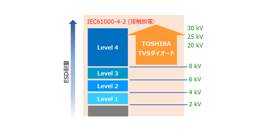 IEC61000-4-2 (接触放電)