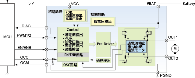 This figure shows a inside of TB9051FTG 1ch Brushed DC Motor Driver IC.