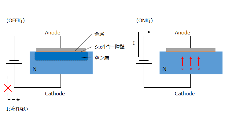 ショットキーバリアダイオードとは 東芝デバイス ストレージ株式会社 日本 ショットキーバリアダイオードとは 東芝デバイス ストレージ株式会社 日本