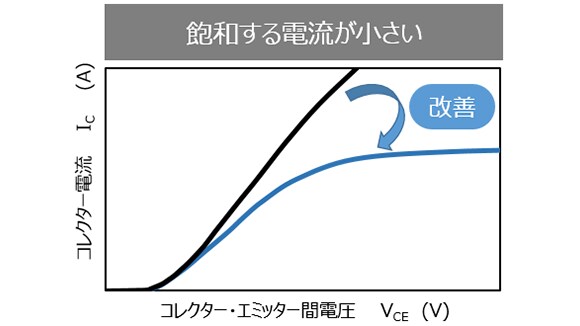 Igbt 東芝デバイス ストレージ株式会社 日本