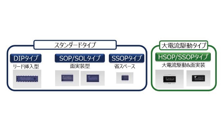 豊富な外囲器のラインアップ 東芝デバイス ストレージ株式会社 日本