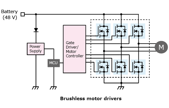 The illustration of application circuit example of lineup expansion of 100 V N-channel power MOSFETs that help to reduce the size of automotive equipment : XPW4R10ANB, XPW6R30ANB, XPN1300ANC.