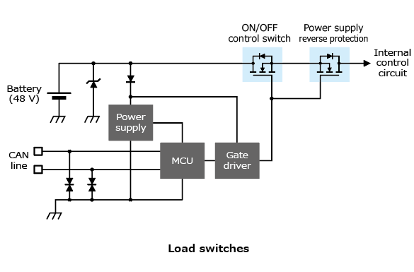 The illustration of application circuit example of lineup expansion of 100 V N-channel power MOSFETs that help to reduce the size of automotive equipment : XPW4R10ANB, XPW6R30ANB, XPN1300ANC.