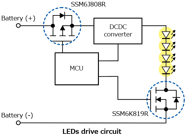 The illustration of application circuit example of a lineup expansion of small MOSFETs for automotive equipment offering low power consumption with low On-resistance: SSM6J808R, SSM6K819R.