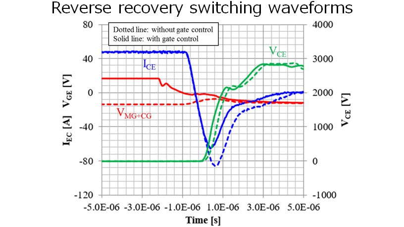 Reverse recovery switching waveforms