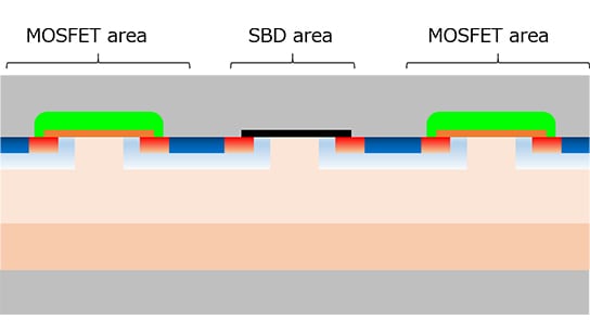 The structure of SBD-embedded MOSFET