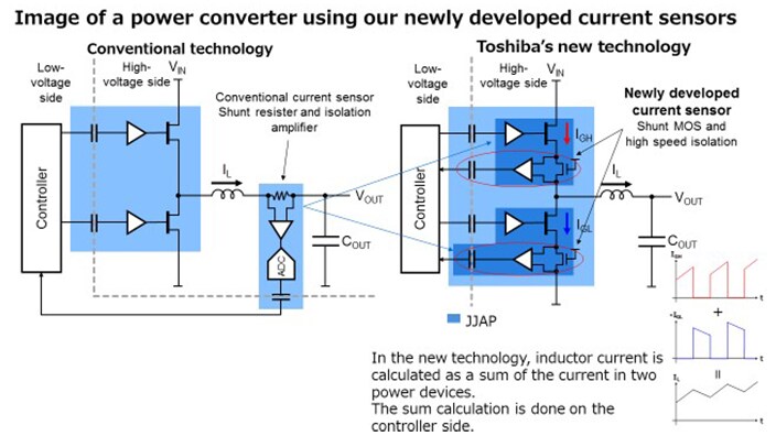 Image of a power converter using our newly developed current sensors