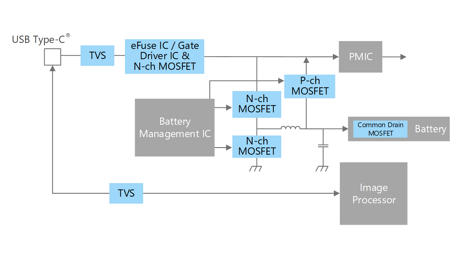 Battery and USB unit Toshiba Electronic Devices & Storage Corporation