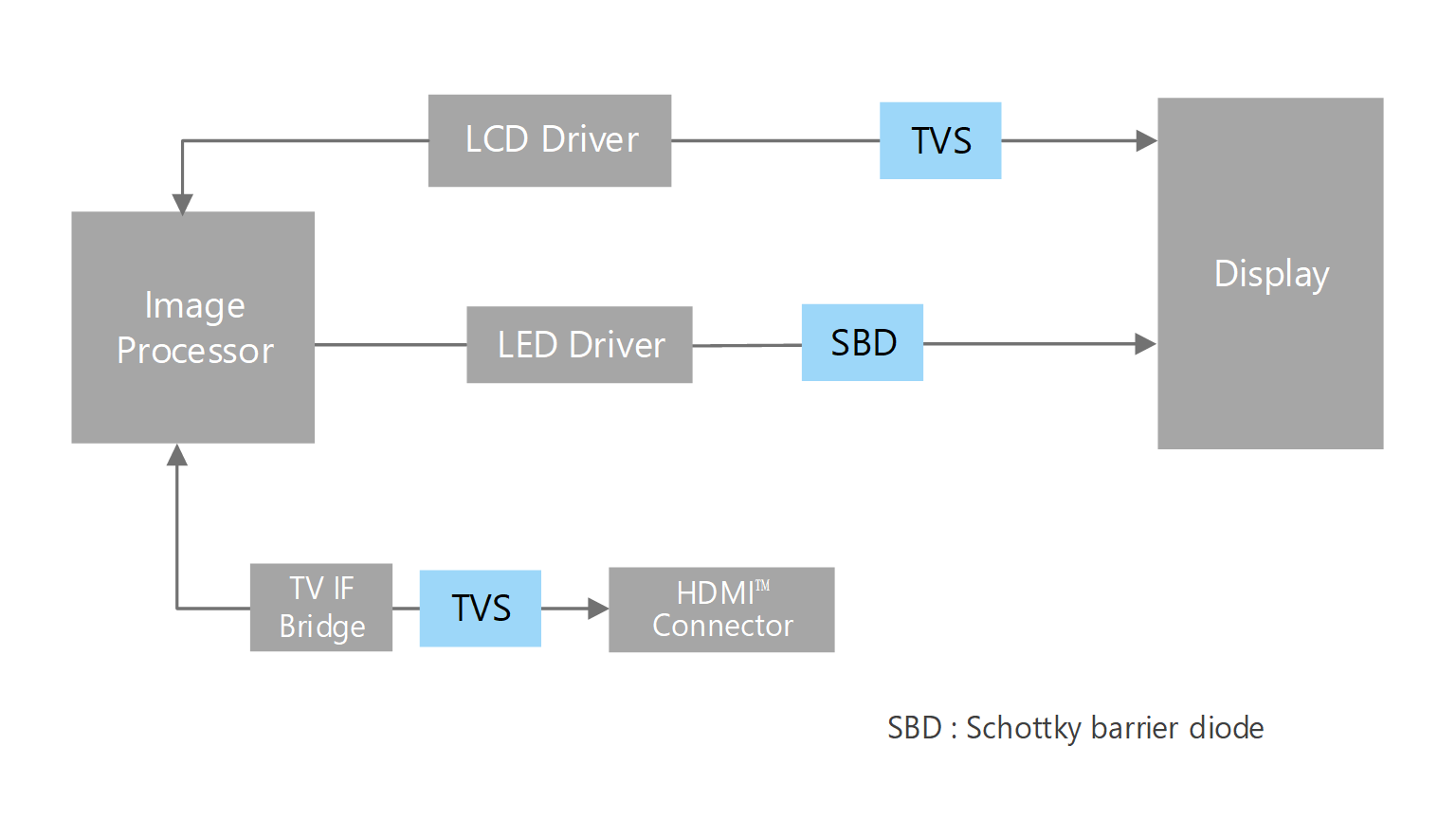 Display unit Toshiba Electronic Devices & Storage Corporation
