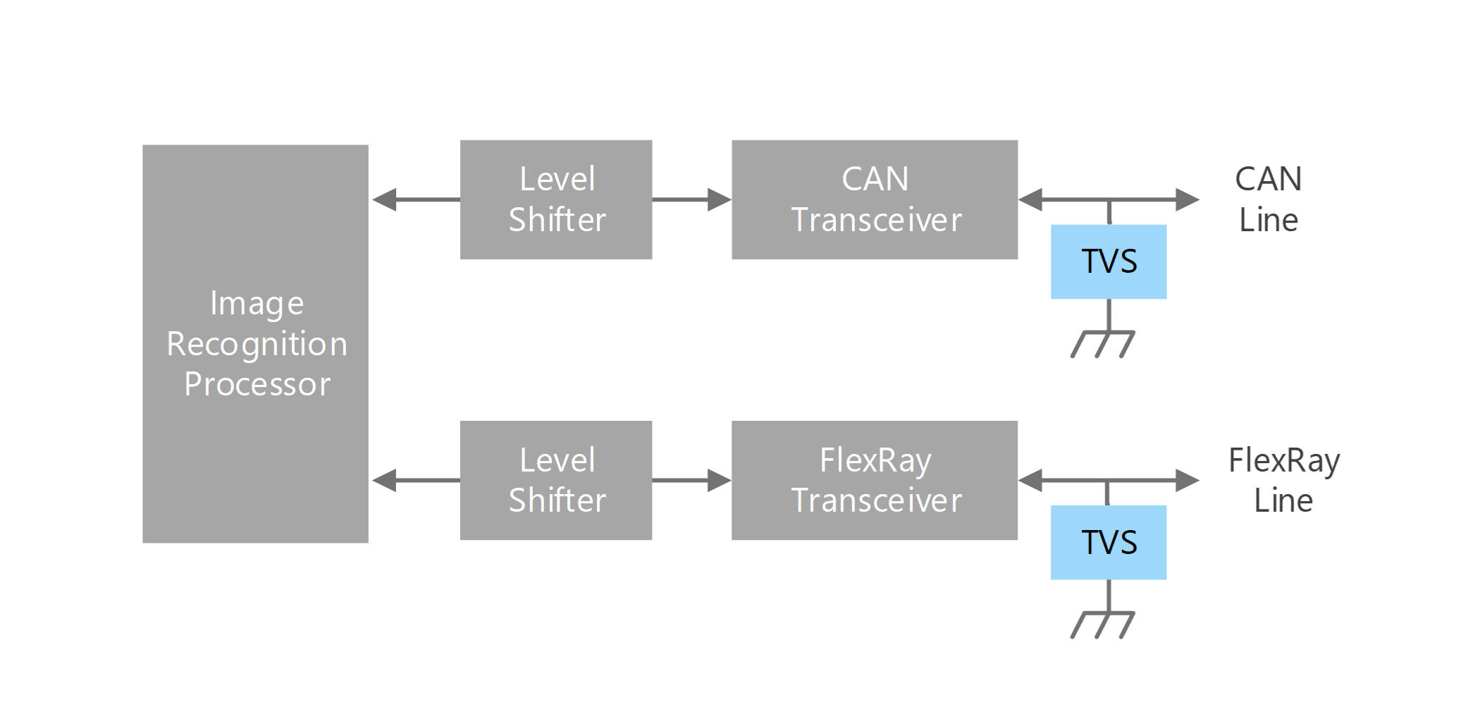 Flexray Signalbild _ FlexRay: Aktive Topologien – CZUCN