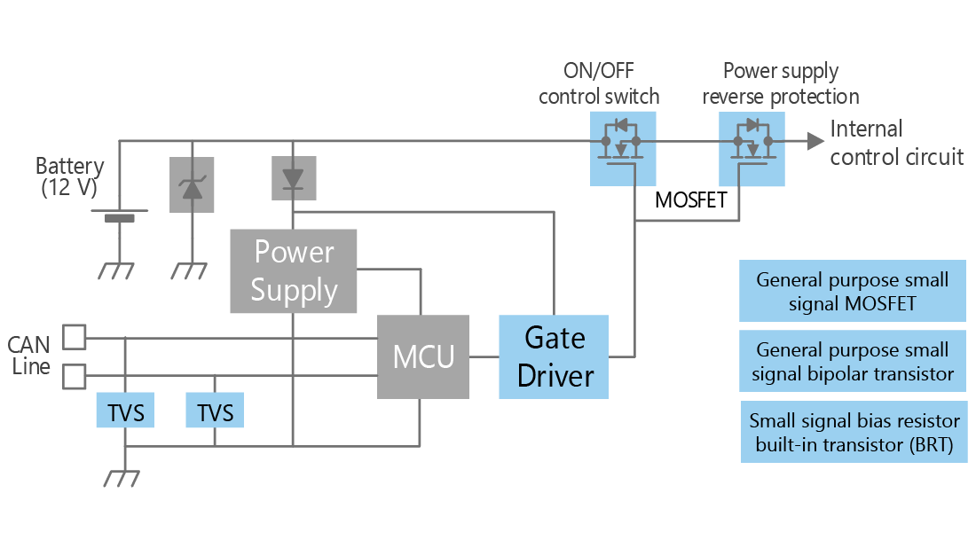 Power supply ON/OFF control and reverse connection protection circuit (N-ch type)​