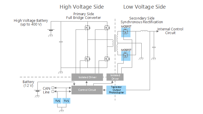 DC-DC converter circuit (isolated type)