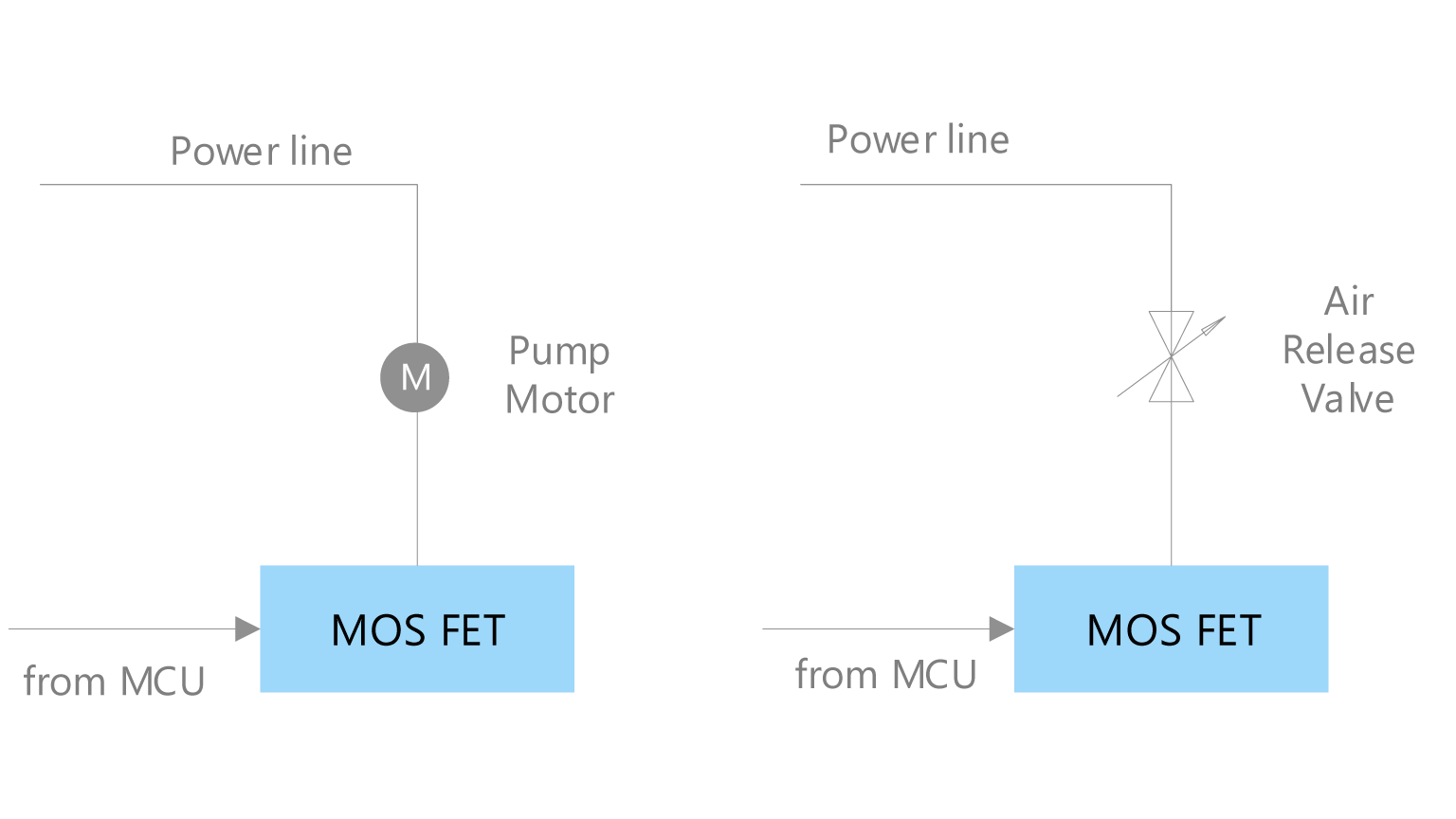 Motor Control Toshiba Electronic Devices Storage Corporation Asia English