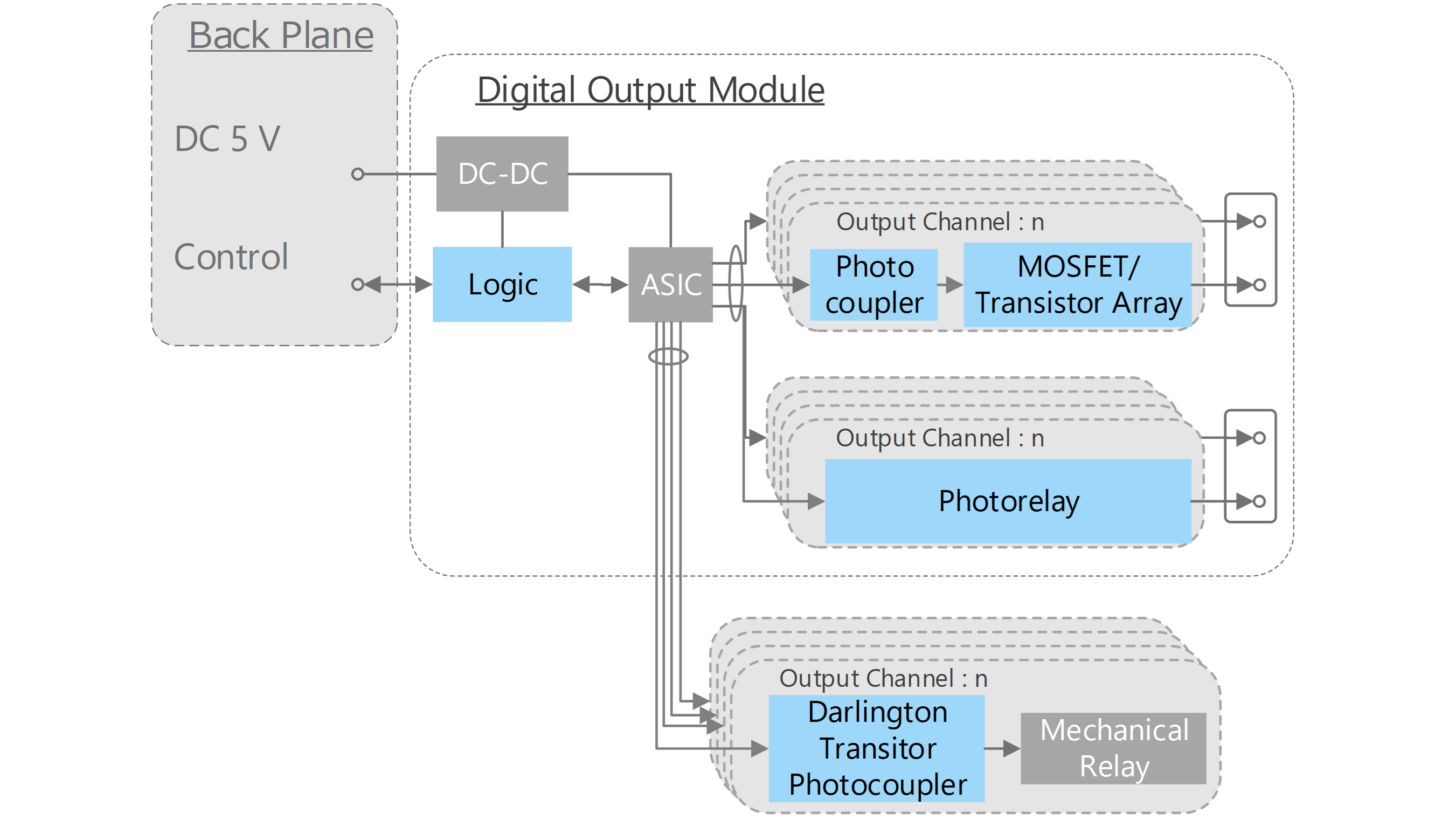 Digital output module circuit example