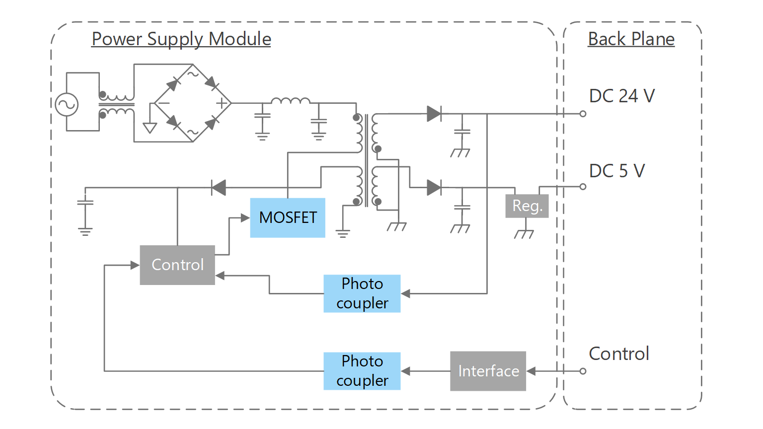 Power Supply Module 臺灣東芝電子零組件股份有限公司 台灣