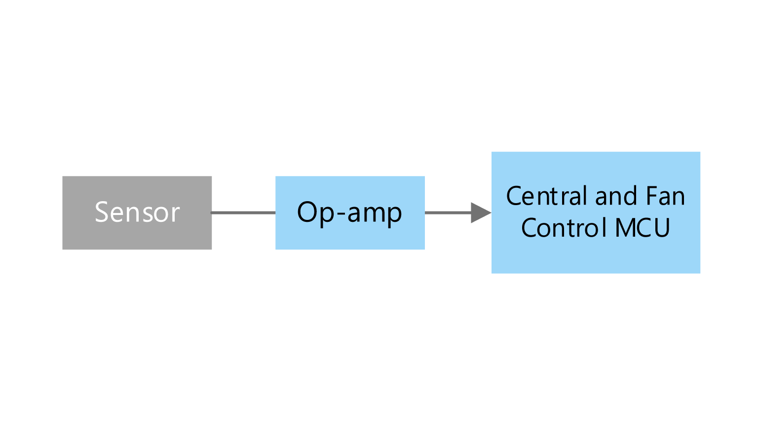 Sensor input circuit Toshiba Electronic Devices & Storage Corporation