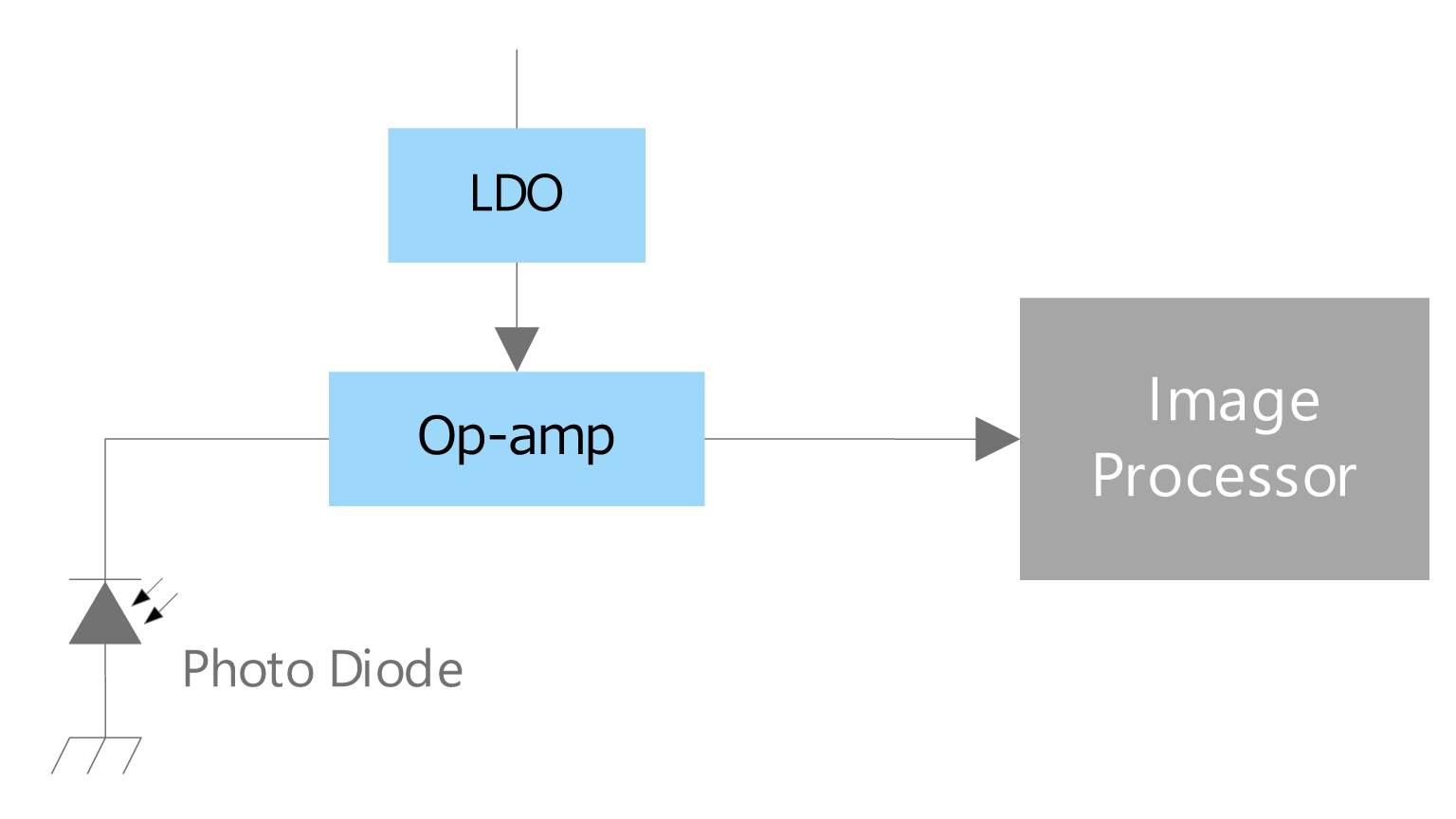 Ambient light sensor Toshiba Electronic Devices & Storage Corporation