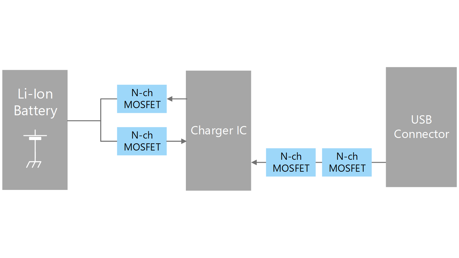 Power supply circuit using N-ch MOSFET