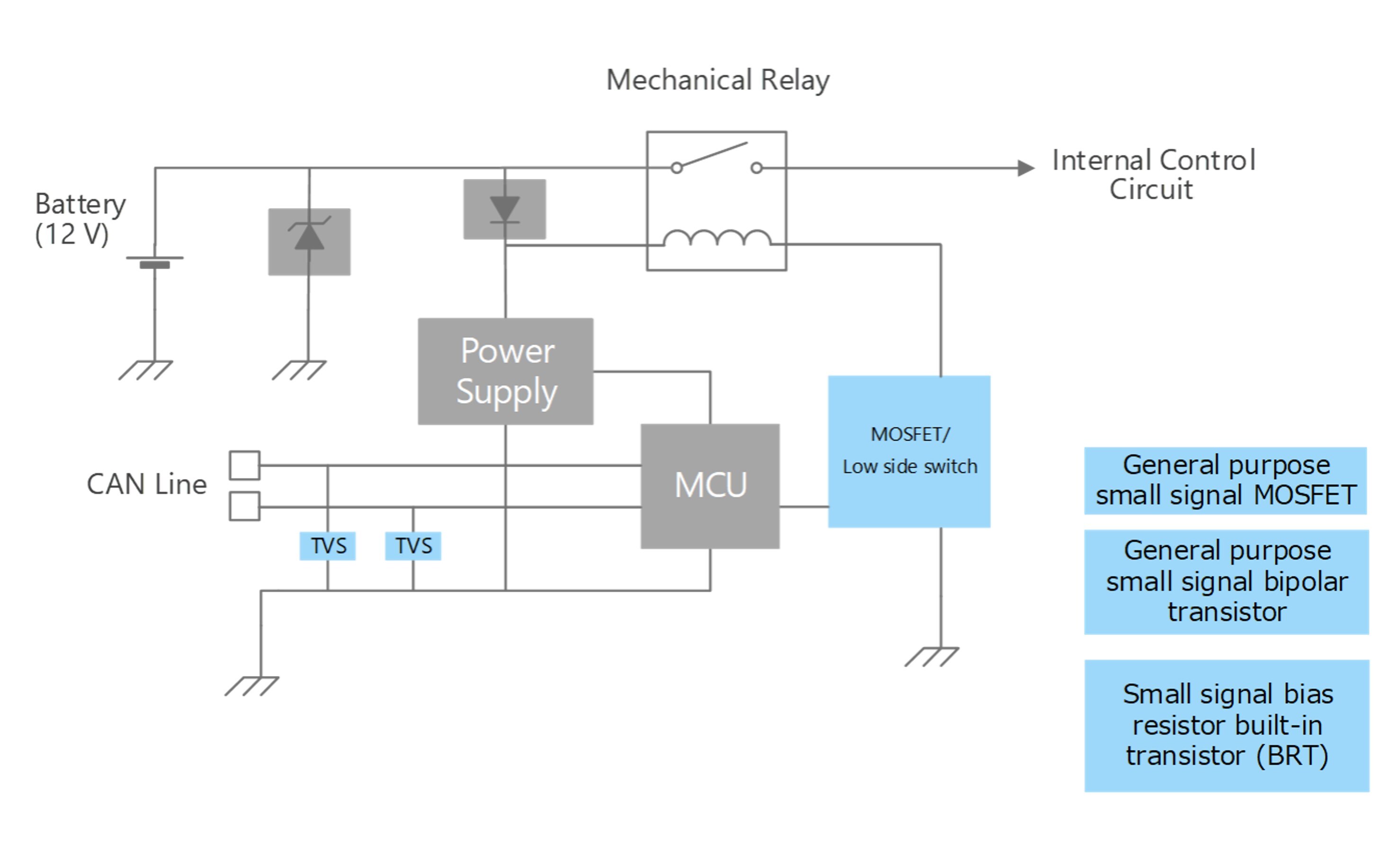 Mechanical relay system