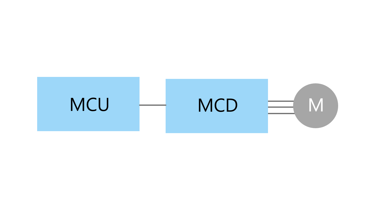 Карта mcd sup