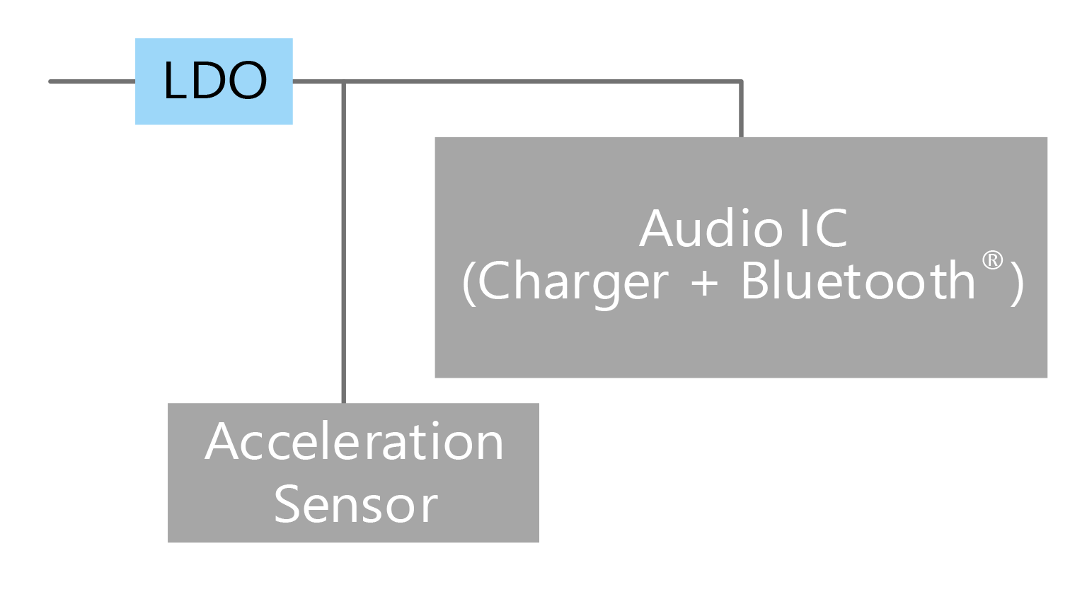 Details of earphone / Power supply circuit