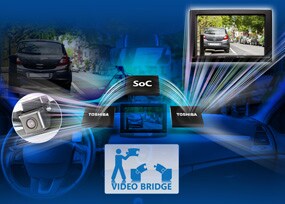 Bridging video interfaces to automotive SoCs with image enhancement capability