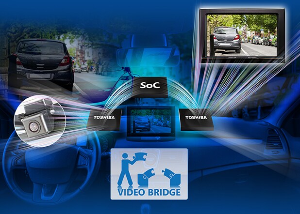 Futureproofing vehicles – cameras and displays