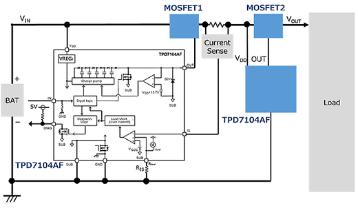 これは、1出力ハイサイドNチャネルパワーMOSFETゲートドライバー TPD7104AF応用と回路の負荷ショート(過電流)検出機能対応ブロック図です。