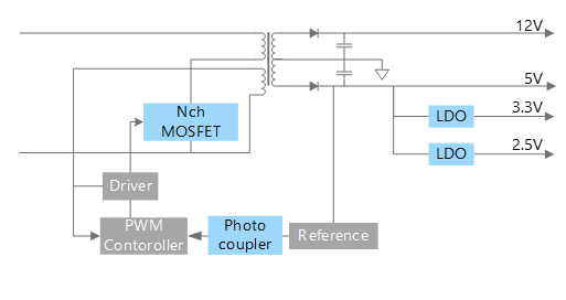 Examples of Flyback AC-DC Converter Circuits for Outdoor Units
