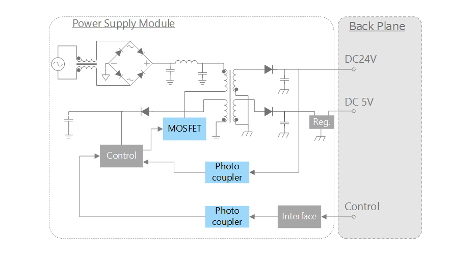 Example of a power supply module circuit using a photocoupler for feedback