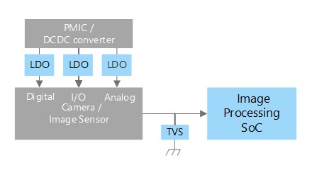 カメラモジュール電源　ブロック図例