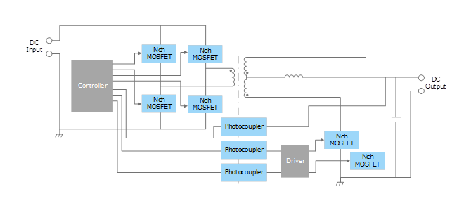 Example of DC-DC Power Supply Circuit Block Diagram
