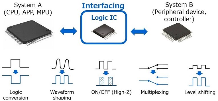 Reasons why CMOS Logic ICs are used