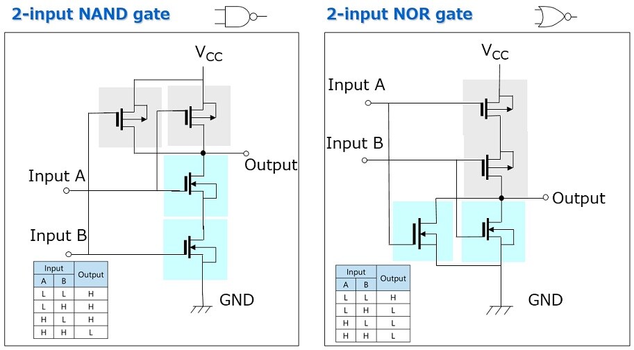 2-input NAND gate/2-input NOR gate